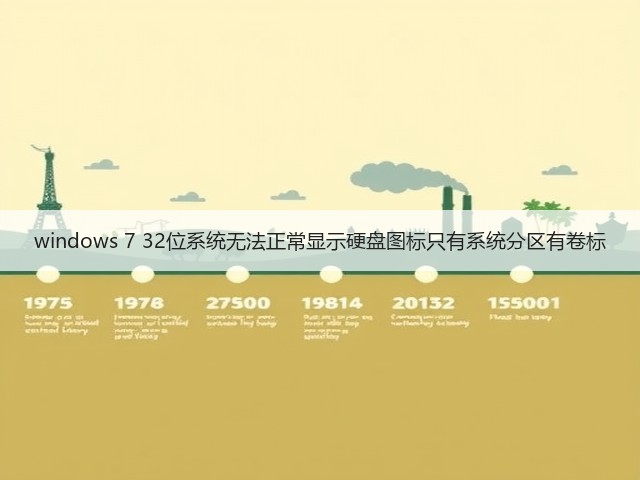 windows 7 32位系统无法正常显示硬盘图标只有系统分区有卷标(图1) windows 7 32位系统无法正常显示硬盘图标只有系统分区有卷标(图1)