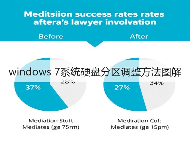 windows 7系统硬盘分区调整方法图解(图3) windows 7系统硬盘分区调整方法图解(图3)