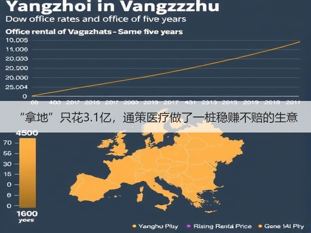 “拿地”只花3.1亿，通策医疗做了一桩稳赚不赔的生意(图3)