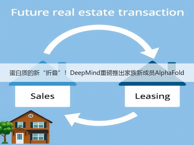 蛋白质的新“折叠”！DeepMind重磅推出家族新成员AlphaFold(图3)