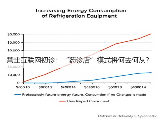 禁止互联网初诊:“药诊店”模式将何去何从?(图2) 禁止互联网初诊:“药诊店”模式将何去何从?(图2)
