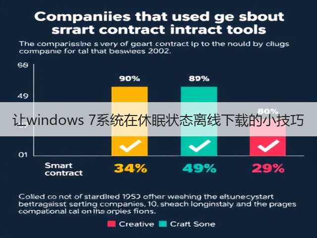 让windows 7系统在休眠状态离线下载的小技巧(图2)