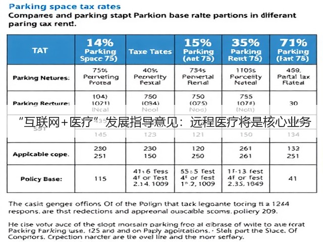 “互联网+医疗”发展指导意见:远程医疗将是核心业务(图3) “互联网+医疗”发展指导意见:远程医疗将是核心业务(图3)