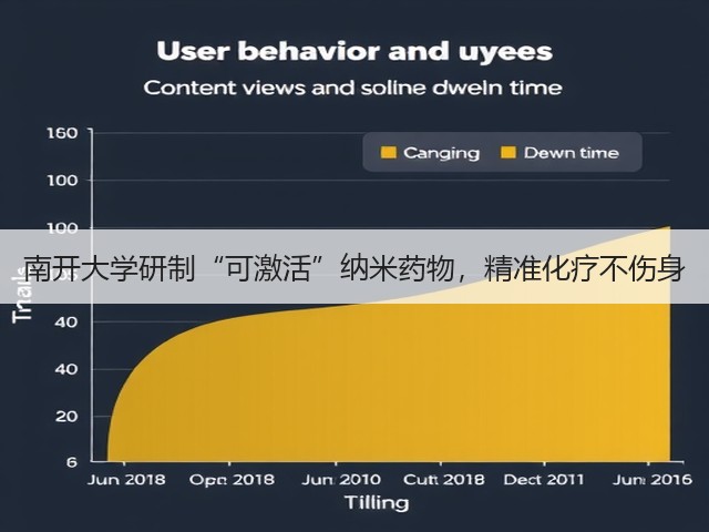 南开大学研制“可激活”纳米药物,精准化疗不伤身(图1) 南开大学研制“可激活”纳米药物,精准化疗不伤身(图1)