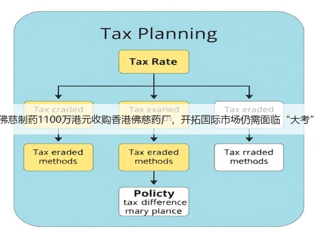佛慈制药1100万港元收购香港佛慈药厂,开拓国际市场仍需面临“大考”(图2) 佛慈制药1100万港元收购香港佛慈药厂,开拓国际市场仍需面临“大考”(图2)