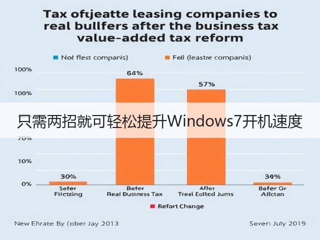 只需两招就可轻松提升Windows7开机速度(图2) 只需两招就可轻松提升Windows7开机速度(图2)