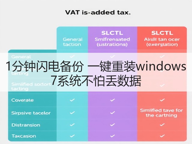 1分钟闪电备份 一键重装windows 7系统不怕丢数据(图3) 1分钟闪电备份 一键重装windows 7系统不怕丢数据(图3)