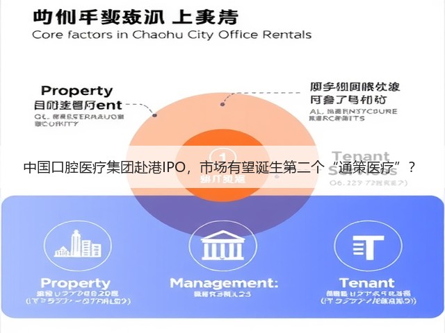 中国口腔医疗集团赴港IPO,市场有望诞生第二个“通策医疗”?(图2) 中国口腔医疗集团赴港IPO,市场有望诞生第二个“通策医疗”?(图2)