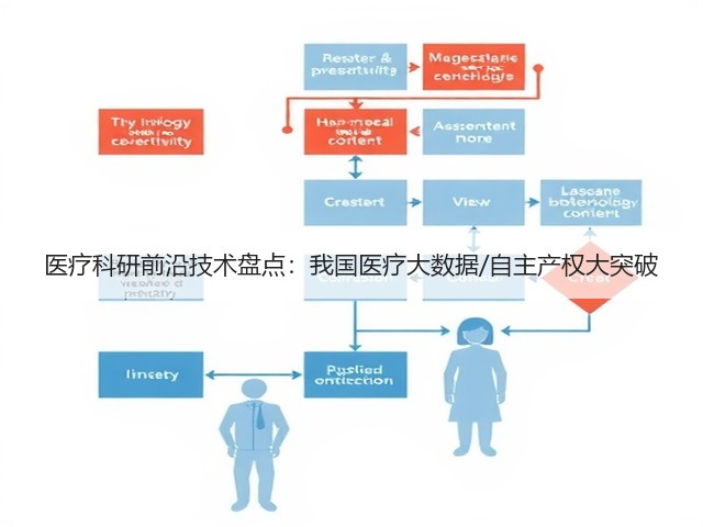 医疗科研前沿技术盘点:我国医疗大数据/自主产权大突破(图3) 医疗科研前沿技术盘点:我国医疗大数据/自主产权大突破(图3)