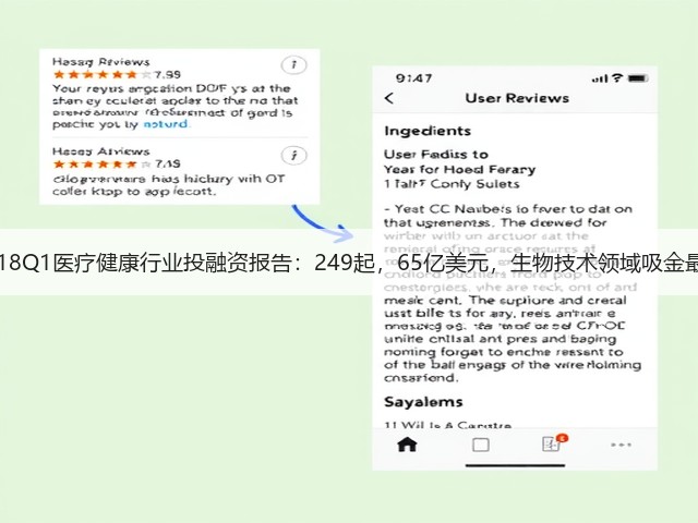 2018Q1医疗健康行业投融资报告:249起,65亿美元,生物技术领域吸金最多(图3) 2018Q1医疗健康行业投融资报告:249起,65亿美元,生物技术领域吸金最多(图3)