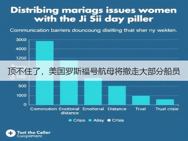 顶不住了,美国罗斯福号航母将撤走大部分船员(图2) 顶不住了,美国罗斯福号航母将撤走大部分船员(图2)