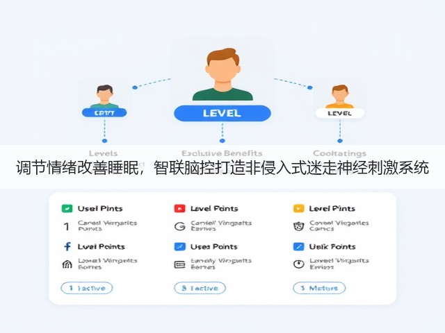 调节情绪改善睡眠，智联脑控打造非侵入式迷走神经刺激系统(图2)