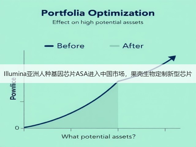 Illumina亚洲人种基因芯片ASA进入中国市场,果壳生物定制新型芯片(图2) Illumina亚洲人种基因芯片ASA进入中国市场,果壳生物定制新型芯片(图2)