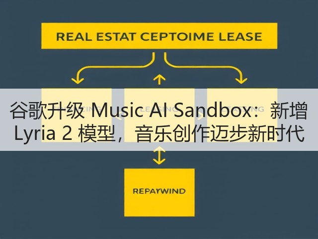 谷歌升级 Music AI Sandbox：新增 Lyria 2 模型，音乐创作迈步新时代(图1)