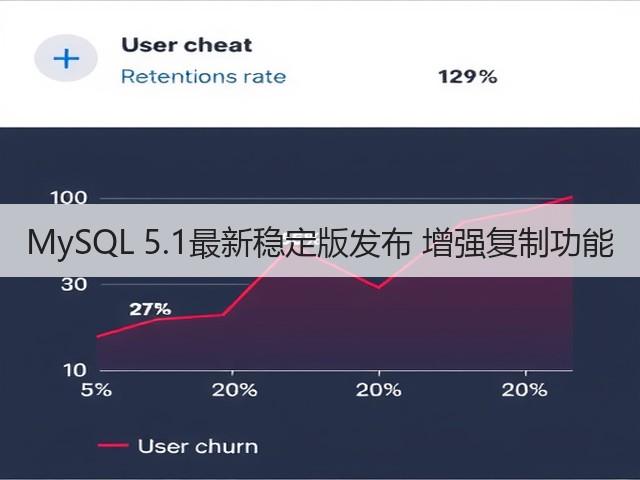 MySQL 5.1最新稳定版发布 增强复制功能(图3)