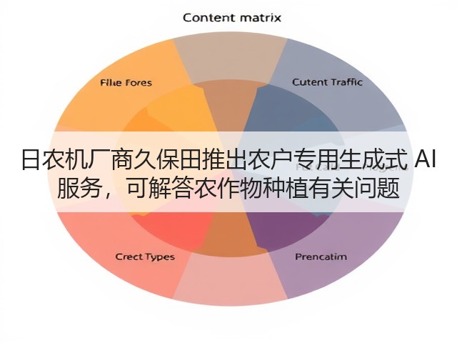日农机厂商久保田推出农户专用生成式 AI 服务,可解答农作物种植有关问题(图1) 日农机厂商久保田推出农户专用生成式 AI 服务,可解答农作物种植有关问题(图1)