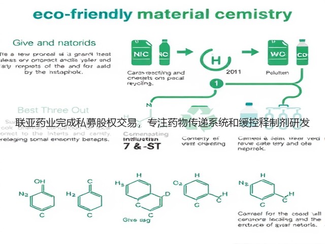 联亚药业完成私募股权交易，专注药物传递系统和缓控释制剂研发(图3)