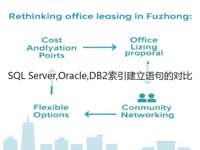 SQL Server,Oracle,DB2索引建立语句的对比(图1) SQL Server,Oracle,DB2索引建立语句的对比(图1)