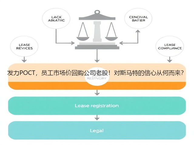 发力POCT,员工市场价回购公司老股!对斯马特的信心从何而来?(图3) 发力POCT,员工市场价回购公司老股!对斯马特的信心从何而来?(图3)