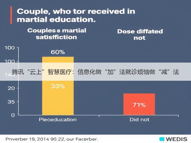腾讯“云上”智慧医疗:信息化做“加”法就诊烦恼做“减”法(图3) 腾讯“云上”智慧医疗:信息化做“加”法就诊烦恼做“减”法(图3)