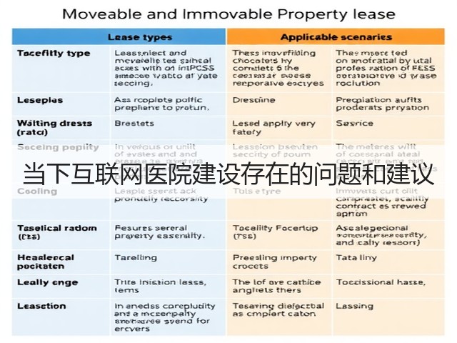 当下互联网医院建设存在的问题和建议(图2) 当下互联网医院建设存在的问题和建议(图2)