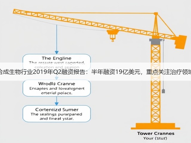 合成生物行业2019年Q2融资报告:半年融资19亿美元,重点关注治疗领域(图3) 合成生物行业2019年Q2融资报告:半年融资19亿美元,重点关注治疗领域(图3)