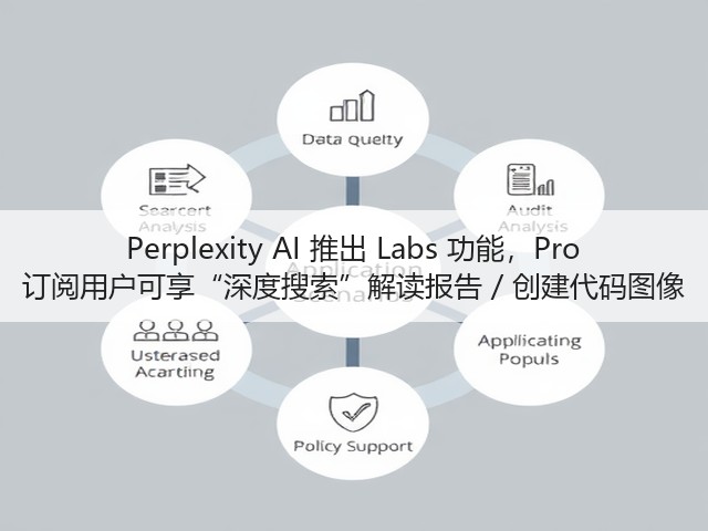 Perplexity AI 推出 Labs 功能，Pro 订阅用户可享“深度搜索”解读报告 / 创建代码图像(图2)