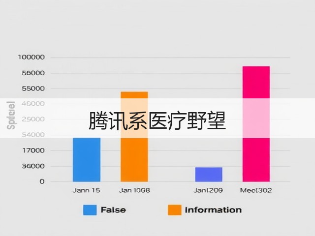 腾讯系医疗野望(图3) 腾讯系医疗野望(图3)