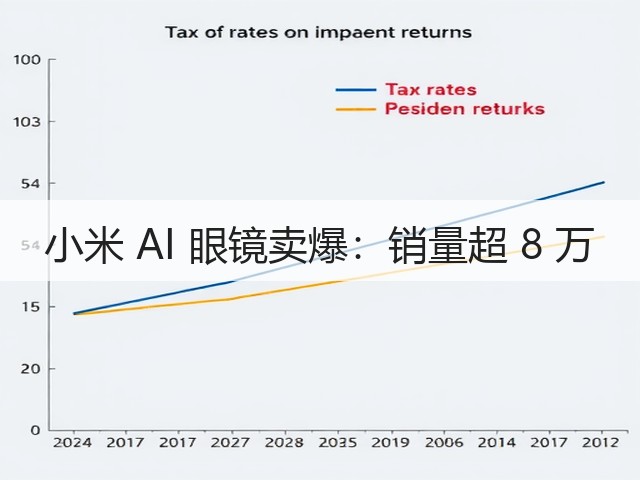 小米 AI 眼镜卖爆：销量超 8 万(图3)