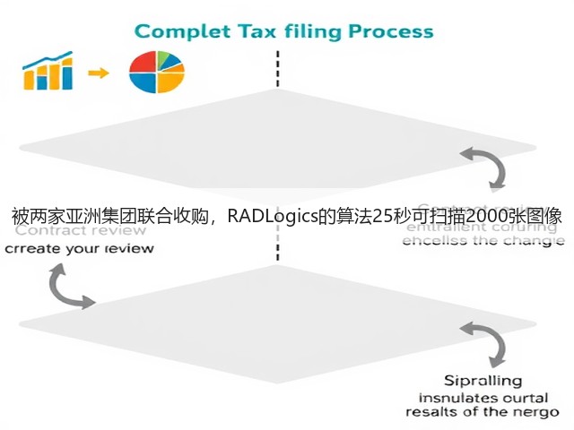 被两家亚洲集团联合收购,RADLogics的算法25秒可扫描2000张图像(图2) 被两家亚洲集团联合收购,RADLogics的算法25秒可扫描2000张图像(图2)