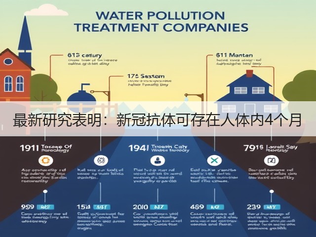 最新研究表明:新冠抗体可存在人体内4个月(图2) 最新研究表明:新冠抗体可存在人体内4个月(图2)