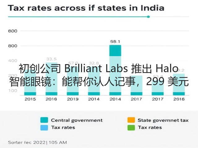 初创公司 Brilliant Labs 推出 Halo 智能眼镜:能帮你认人记事,299 美元(图1) 初创公司 Brilliant Labs 推出 Halo 智能眼镜:能帮你认人记事,299 美元(图1)