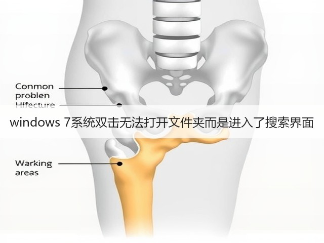 windows 7系统双击无法打开文件夹而是进入了搜索界面(图1) windows 7系统双击无法打开文件夹而是进入了搜索界面(图1)