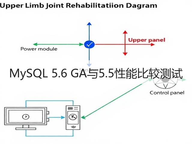 MySQL 5.6 GA与5.5性能比较测试(图3) MySQL 5.6 GA与5.5性能比较测试(图3)