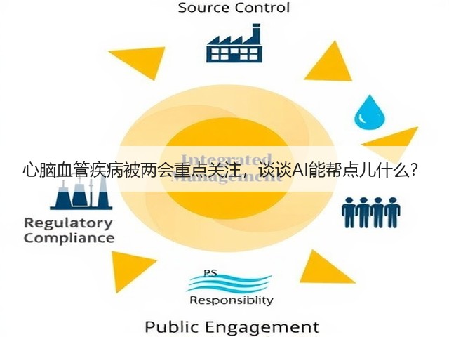 心脑血管疾病被两会重点关注,谈谈AI能帮点儿什么?(图3) 心脑血管疾病被两会重点关注,谈谈AI能帮点儿什么?(图3)