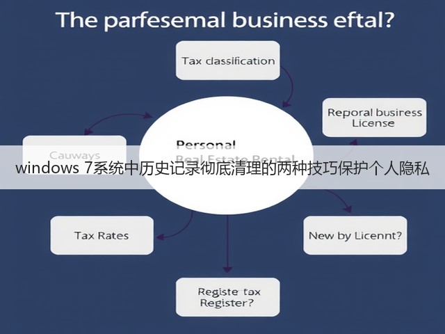 windows 7系统中历史记录彻底清理的两种技巧保护个人隐私(图2) windows 7系统中历史记录彻底清理的两种技巧保护个人隐私(图2)