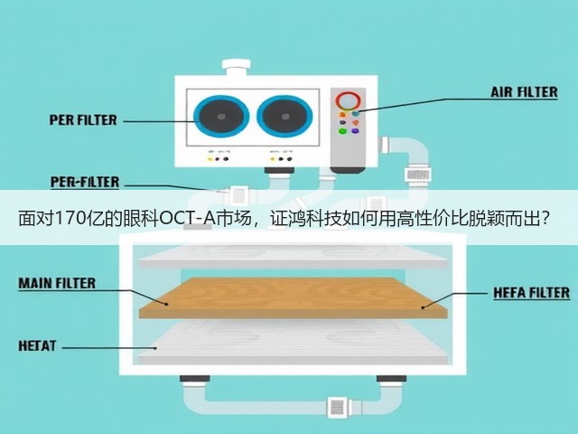 面对170亿的眼科OCT-A市场,证鸿科技如何用高性价比脱颖而出?(图1) 面对170亿的眼科OCT-A市场,证鸿科技如何用高性价比脱颖而出?(图1)