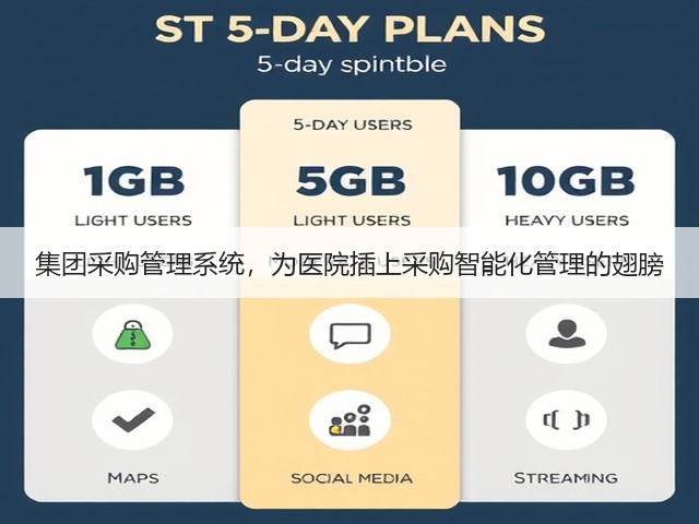 集团采购管理系统,为医院插上采购智能化管理的翅膀(图3) 集团采购管理系统,为医院插上采购智能化管理的翅膀(图3)