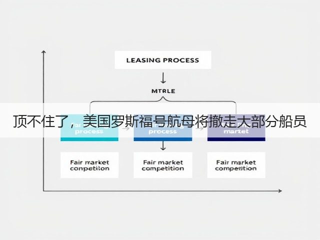 顶不住了,美国罗斯福号航母将撤走大部分船员(图3) 顶不住了,美国罗斯福号航母将撤走大部分船员(图3)