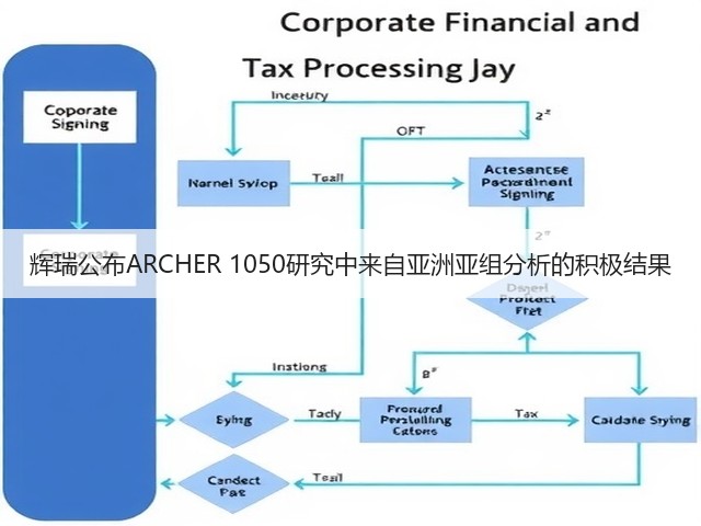 辉瑞公布ARCHER 1050研究中来自亚洲亚组分析的积极结果(图1)
