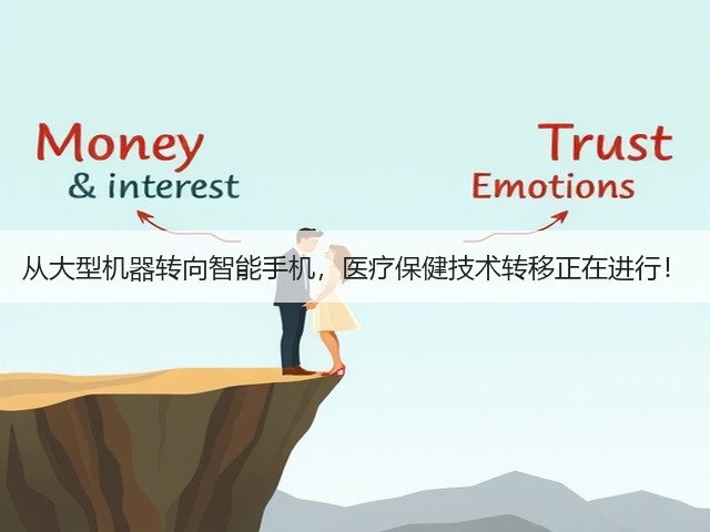 从大型机器转向智能手机,医疗保健技术转移正在进行!(图3) 从大型机器转向智能手机,医疗保健技术转移正在进行!(图3)