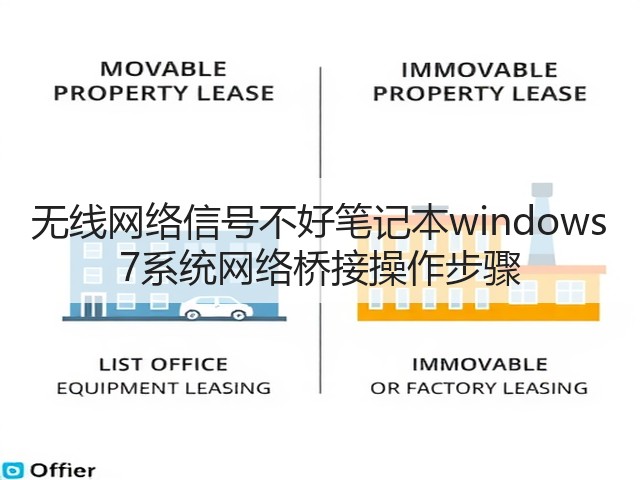 无线网络信号不好笔记本windows 7系统网络桥接操作步骤(图2) 无线网络信号不好笔记本windows 7系统网络桥接操作步骤(图2)