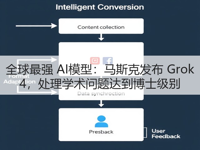 全球最强 AI模型:马斯克发布 Grok 4,处理学术问题达到博士级别(图3) 全球最强 AI模型:马斯克发布 Grok 4,处理学术问题达到博士级别(图3)