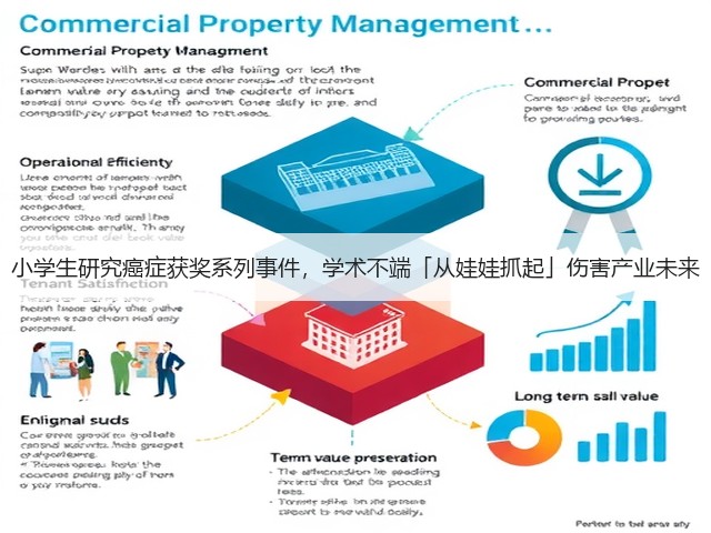 小学生研究癌症获奖系列事件,学术不端「从娃娃抓起」伤害产业未来(图1) 小学生研究癌症获奖系列事件,学术不端「从娃娃抓起」伤害产业未来(图1)