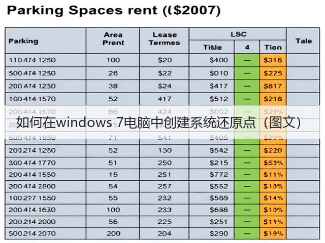 如何在windows 7电脑中创建系统还原点(图文)(图2) 如何在windows 7电脑中创建系统还原点(图文)(图2)