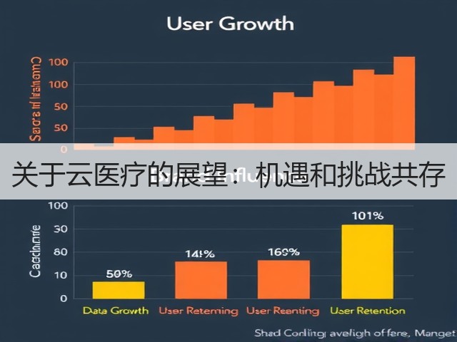 关于云医疗的展望:机遇和挑战共存(图1) 关于云医疗的展望:机遇和挑战共存(图1)