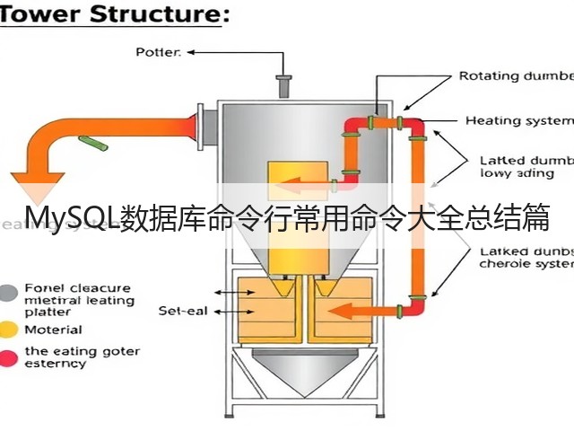 MySQL数据库命令行常用命令大全总结篇(图2) MySQL数据库命令行常用命令大全总结篇(图2)