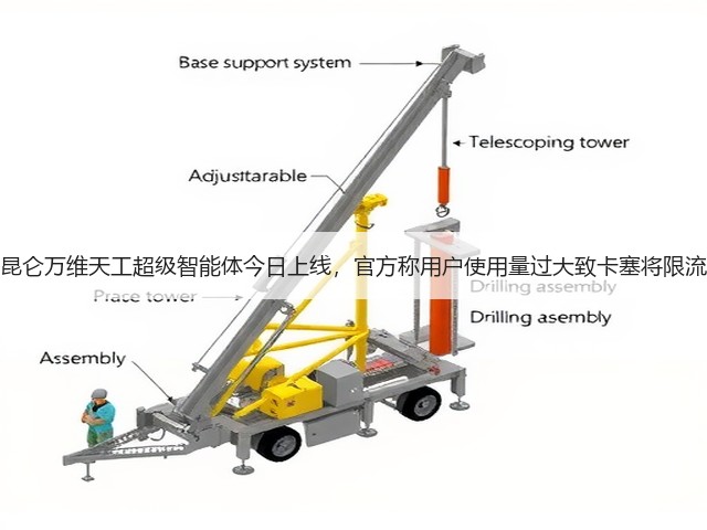昆仑万维天工超级智能体今日上线,官方称用户使用量过大致卡塞将限流(图2) 昆仑万维天工超级智能体今日上线,官方称用户使用量过大致卡塞将限流(图2)