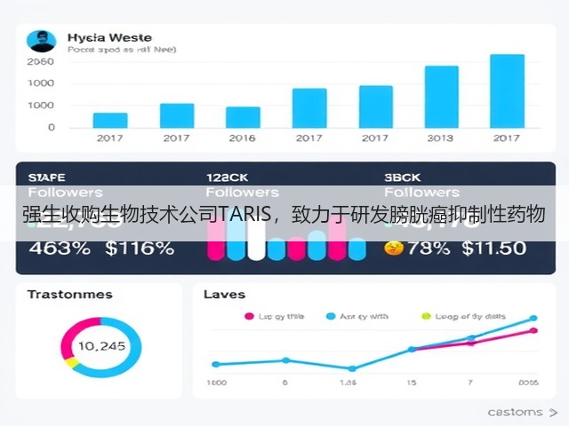 强生收购生物技术公司TARIS,致力于研发膀胱癌抑制性药物(图2) 强生收购生物技术公司TARIS,致力于研发膀胱癌抑制性药物(图2)