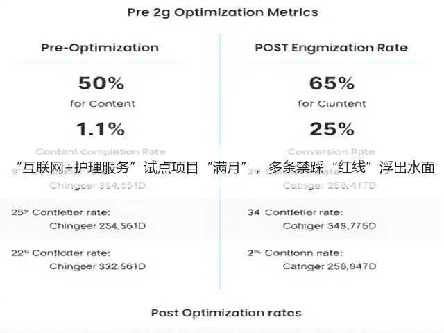 “互联网+护理服务”试点项目“满月”，多条禁踩“红线”浮出水面(图3)